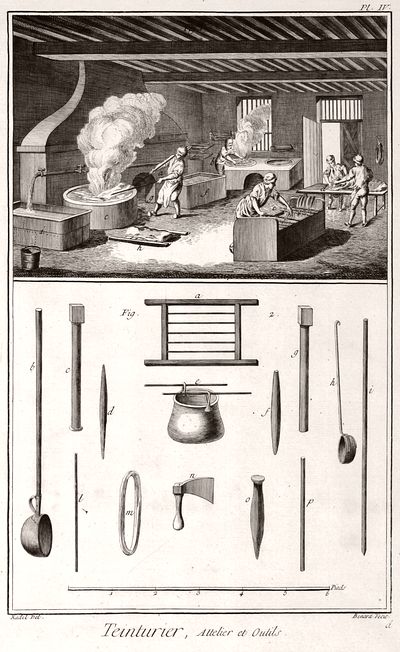 Färberwerkstatt und Werkzeuge - Teinturier attelier et outils<br>Diderot-d'Alembert