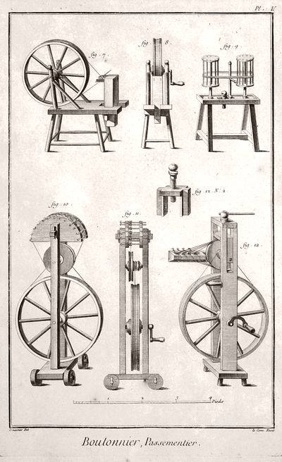 Werkzeuge der Knopfmacher und Bortenmacher - Boutonnier et Passementier<br>Diderot-d'Alembert